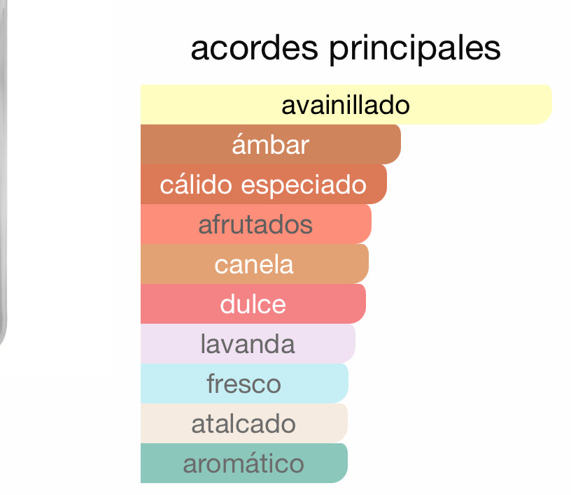 Afnan 9PM + Regalo frasco de viaje.