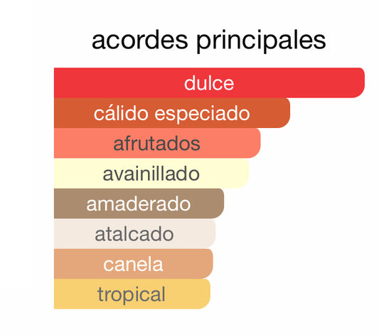 Lattafa Bade Al Oud Honor & Glory + Regalo frasco de viaje.