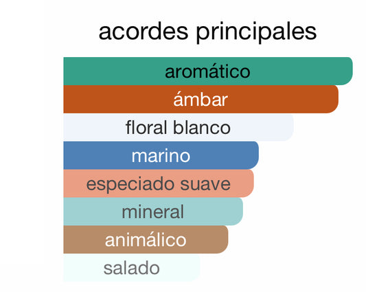 Rasasi Hawas Fire + Regalo frasco de viaje.