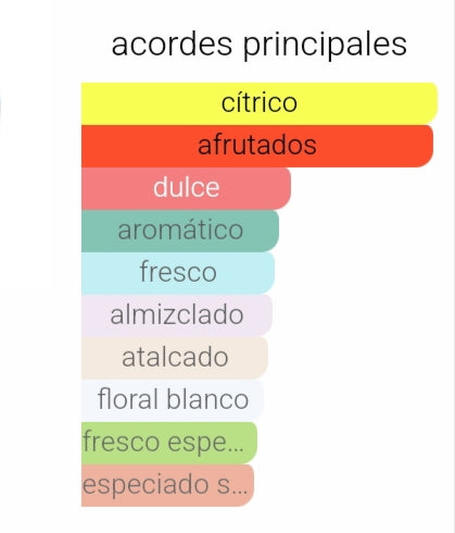Hawas Ice de Rasasi + Regalo Frasco para viaje.