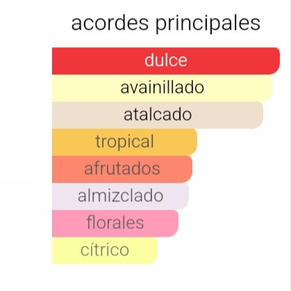 Lattafa Rosa Yara 100 ml + Regalo frasco de viaje.